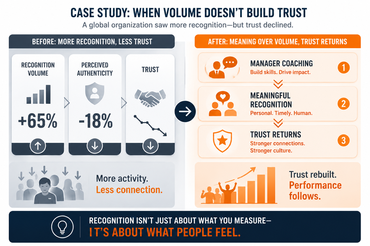 Case Study Graphic