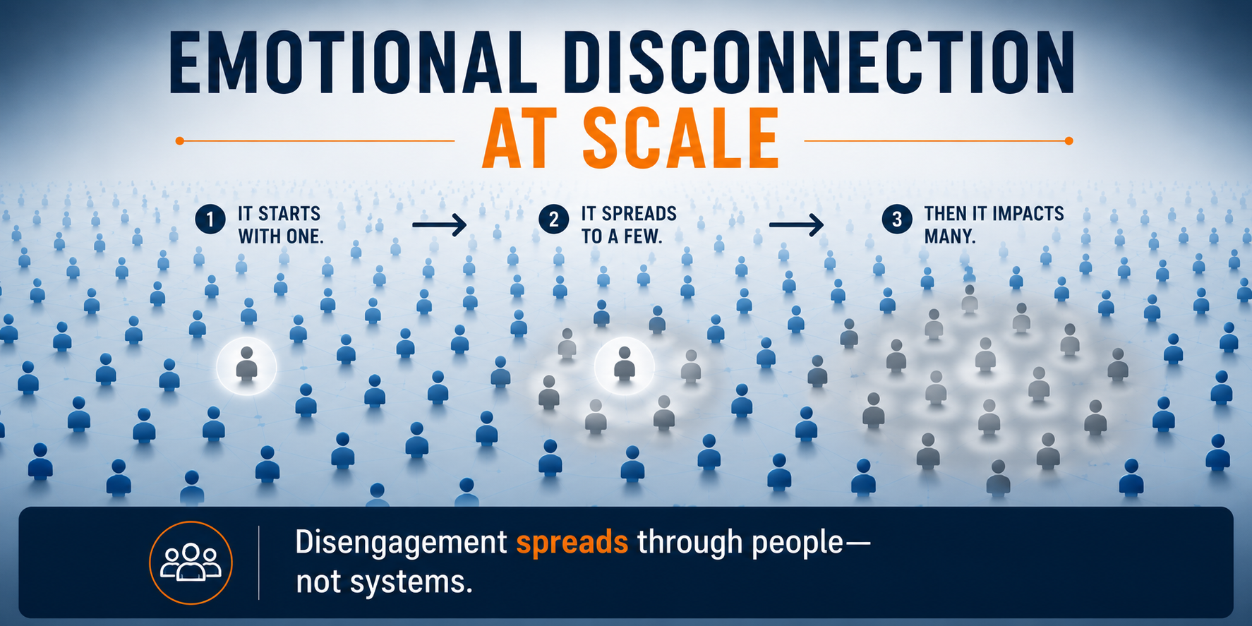 Emotional Disconnection at Scale