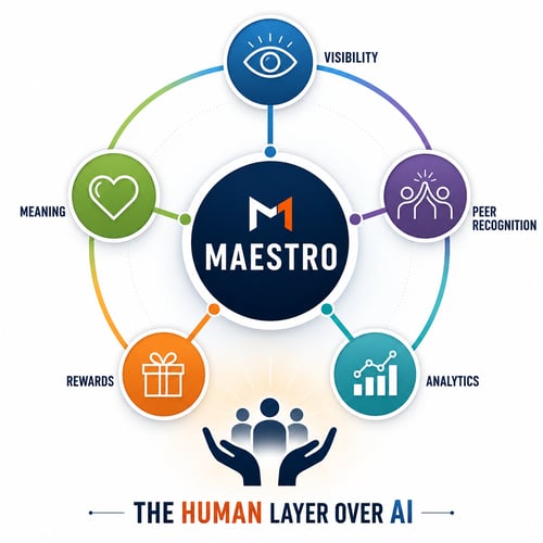 The Human Layer Over AI