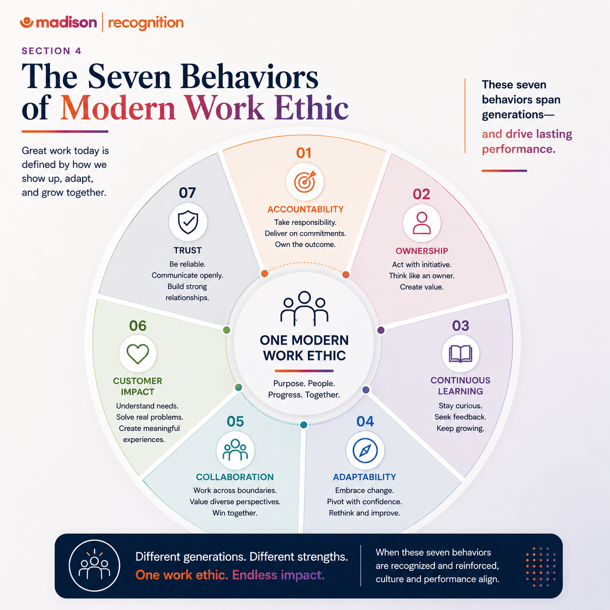 The Work Ethic Myth SECT 4b