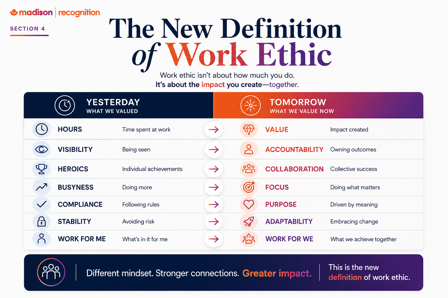 The Work Ethic Myth SECT 4d