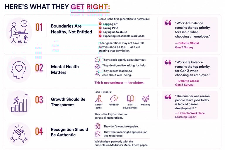 What Gen Z gets Right1