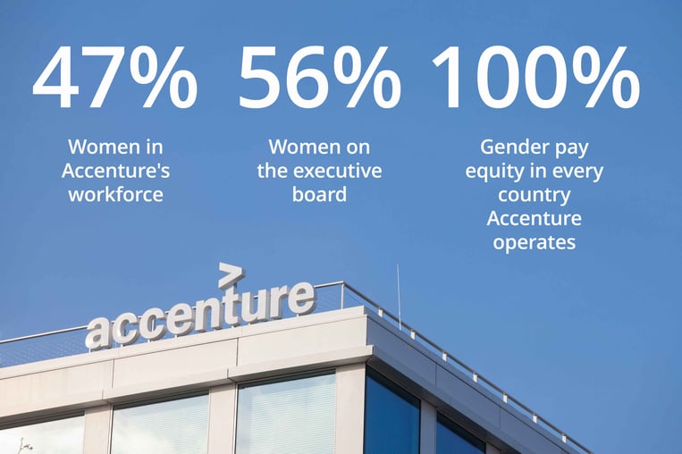 accenture-deib