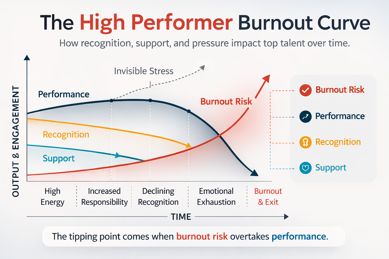 burnout-curve